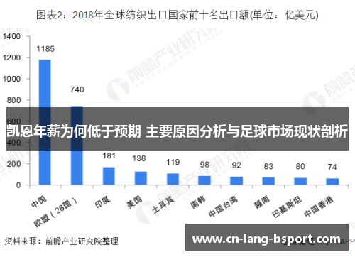 凯恩年薪为何低于预期 主要原因分析与足球市场现状剖析