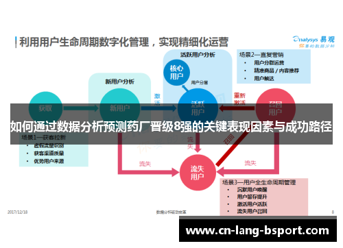 如何通过数据分析预测药厂晋级8强的关键表现因素与成功路径