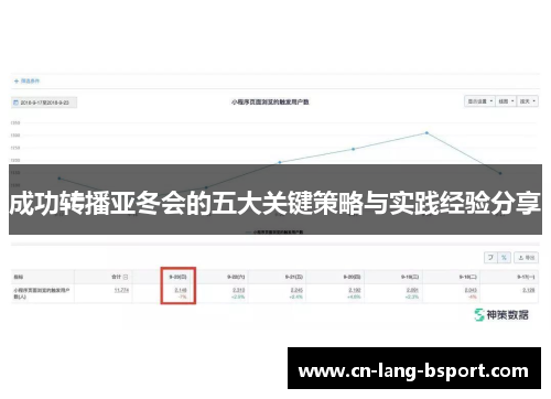 成功转播亚冬会的五大关键策略与实践经验分享 成功转播亚冬会的五大关键策略与实践经验分享