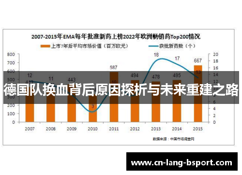 德国队换血背后原因探析与未来重建之路 德国队换血背后原因探析与未来重建之路
