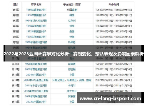 2022与2023亚洲杯赛事对比分析:赛制变化、球队表现及影响因素解析 2022与2023亚洲杯赛事对比分析:赛制变化、球队表现及影响因素解析