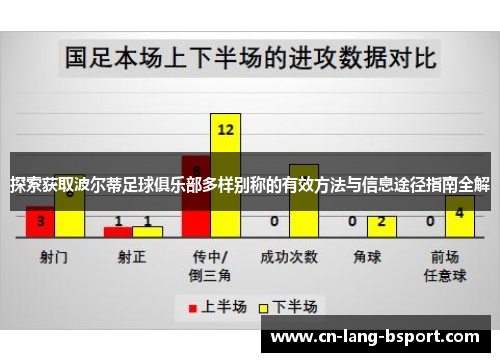 探索获取波尔蒂足球俱乐部多样别称的有效方法与信息途径指南全解