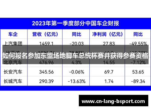 如何报名参加东盟场地脚车总统杯赛并获得参赛资格