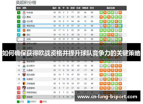 如何确保获得欧战资格并提升球队竞争力的关键策略