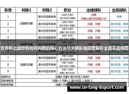 世界杯出线形势如何判断的核心方法与关键影响因素解析全面实战指南