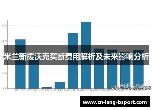 米兰新援沃克买断费用解析及未来影响分析