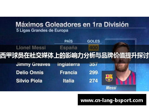 西甲球员在社交媒体上的影响力分析与品牌价值提升探讨